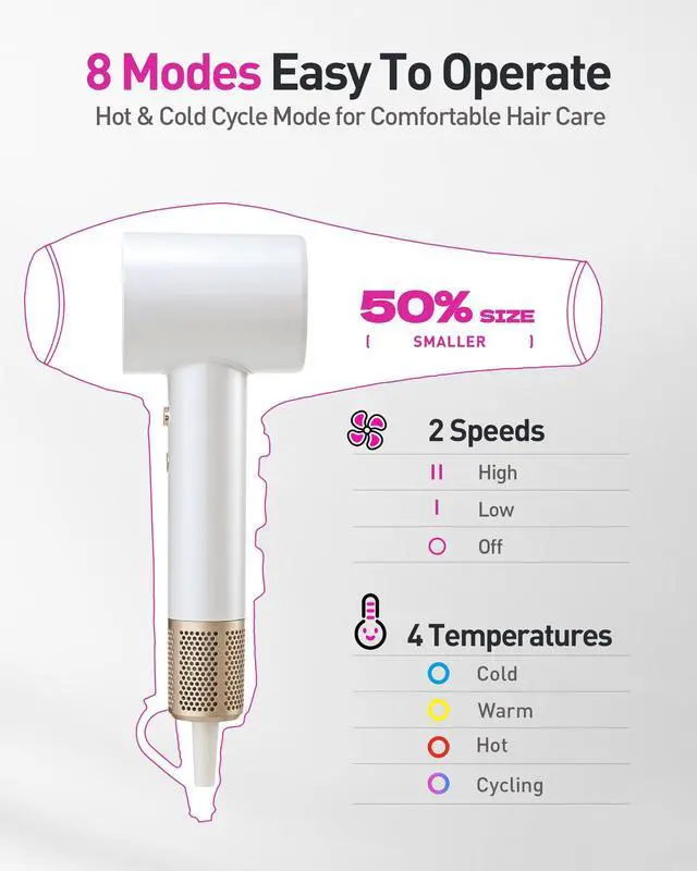 Alt view image 10 of 14 - High-Speed Hair Dryer, 160,000 RPM Brushless Motor for Ultra-Fast Drying,500M Ionic Negative for Frizz Reduce, Low Noise Thermo-Control Blow Dryer with Diffuser for Curly Hair Women and Men,White