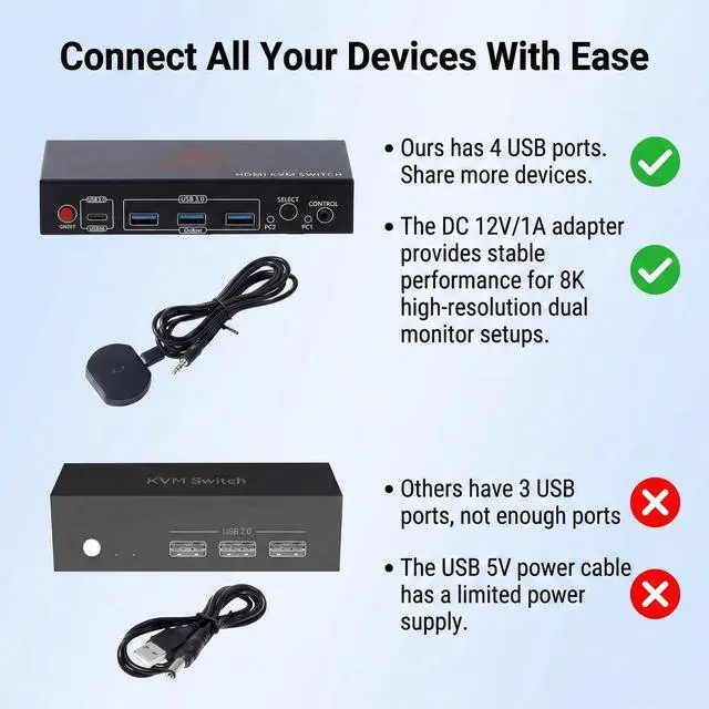 Alt view image 14 of 14 - HDMI KVM Switch 2 Monitors 2 Computers Dual Display 8K@60Hz, 4K@120Hz, USB 3.0 Fast Data Transfer, Plug & Play for Windows/Mac/Linux with an Additional 8K HDMI Cable