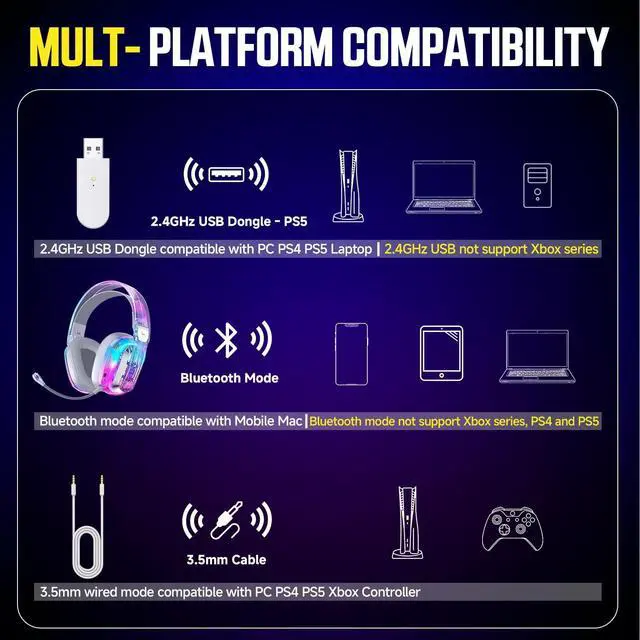 Alt view image 14 of 14 - Wireless Gaming Headset for PS5, PS4, PC, Switch, Mac, 2.4GHz USB Over Ear Gaming Headphones with Crystal RGB Lights