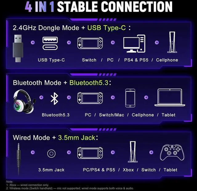 Alt view image 9 of 14 - Ultra-Light 3-in-1 Wireless Gaming Headset for PS5 PS4 Xbox, 7.1 Surround Sound, Noise Cancelling Mic, RGB Lights, 40H+ Battery, Lossless Audio, Comfy Over Ear Headphones for PC, Switch, Mac