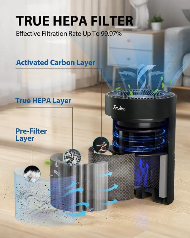 Alt view image 8 of 12 - Air Purifiers for Bedroom Up to 1086 Ft², Air Purifiers for Home with Lights, HEPA Air Purifier Removes Dust Smoke Pollen Dander Smell, for Home/Pets/Bedroom