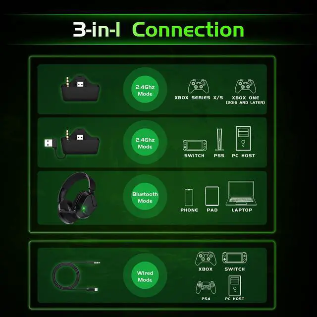 Alt view image 10 of 14 - Wireless Gaming Headset for Xbox Series X/S, Xbox One, PS5, PC, Mac, Bluetooth 6.0 Gaming Headphones with Flip-to-Mute Noise-Canceling Mic, Foldable, 3D Surround Sound, 45H Battery - Black