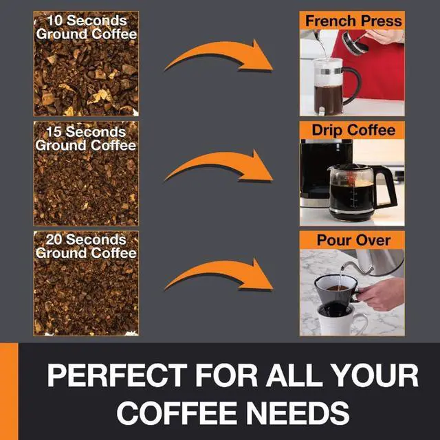 Alt view image 11 of 14 - Silent Vortex Electric Coffee Grinder: 3 oz Capacity, 5x Quieter, 175W Motor for Coffee Beans, Spices & Herbs - Removable Dishwasher-Safe Bowl, 12-Cup Yield, Black