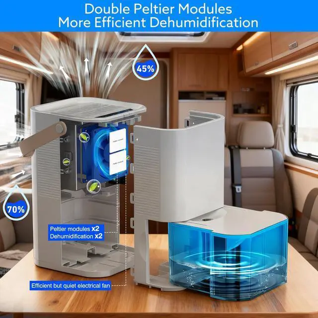 Alt view image 10 of 14 - Dehumidifier Dual Core Compact Quiet for Home. Portable, Auto Shut OFF, 57OZ Water Tank. Delay-Off Timer and Ambient Light. Perfect for Small Bedroom Bathroom Basement RV Camper Closet