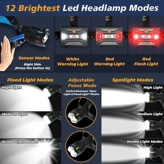 Alt view image 9 of 14 - 12 Modes 210000 Lux Headlamp Motion Sensor Red Warning Zoomable Energy Saving, More Than 30Dys Standby Head Lamp, IP65 Waterproof and 125° Angle for Camping Outdoor Hardhat