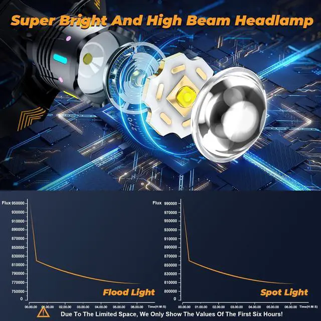 Alt view image 10 of 14 - 12 Modes 210000 Lux Headlamp Motion Sensor Red Warning Zoomable Energy Saving, More Than 30Dys Standby Head Lamp, IP65 Waterproof and 125° Angle for Camping Outdoor Hardhat