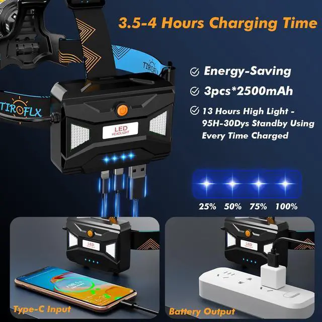 Alt view image 11 of 14 - 12 Modes 210000 Lux Headlamp Motion Sensor Red Warning Zoomable Energy Saving, More Than 30Dys Standby Head Lamp, IP65 Waterproof and 125° Angle for Camping Outdoor Hardhat
