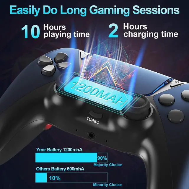 Alt view image 14 of 14 - Upgraded for Luna Controller with Back Paddles,Turbo,Wireless Fire TV Game Controllers for PC,GeForce NOW,Firestick,Replacement for Luna Gamepad with ALPS Joystick,No Drift Stick, Blue