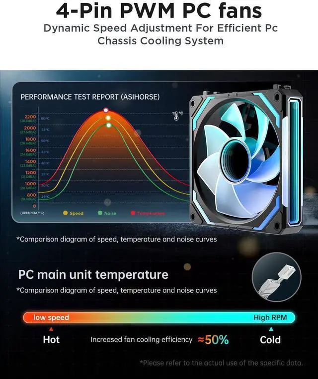 Alt view image 13 of 14 - COSMIQ 120mm Case Fan, Infinity Mirror FDB Reverse Fan with 5V 3-PIN Connector and Small Controller, 2000 RPM and 68.5CFM,Unit Daisy Chain PWM RGB PC Fans for Cases CPU Liquid Coolers, 3Pack