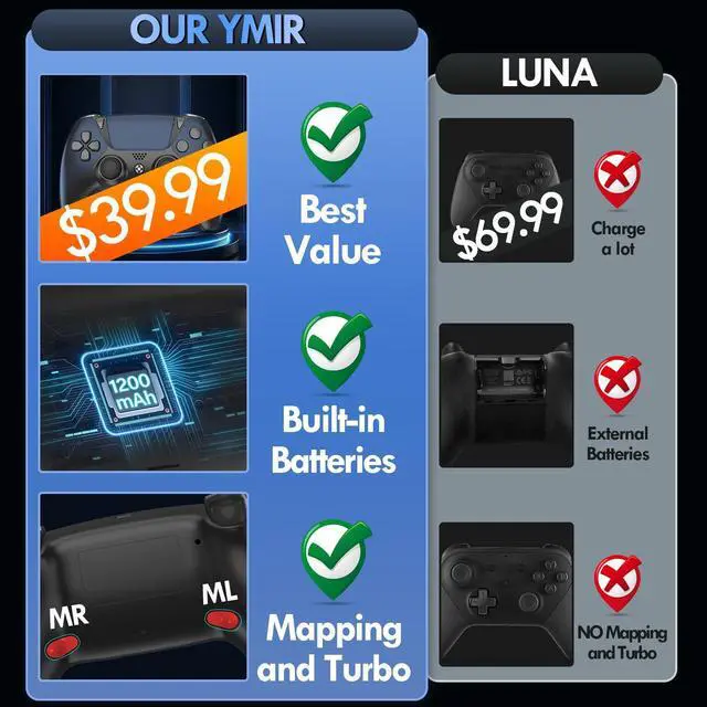 Alt view image 9 of 14 - Upgraded for Luna Controller with Back Paddles,Turbo,Wireless Fire TV Game Controllers for PC,GeForce NOW,Firestick,Replacement for Luna Gamepad with ALPS Joystick,No Drift Stick, Blue