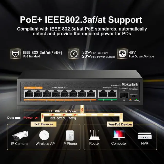 Alt view image 10 of 14 - 11 Port Gigabit PoE Switch with 8 PoE+ Port, 2 Gigabit Uplink, 1 SFP Port, 120W AI Detection, Qos, Fanless Metal Plug & Play Unmanaged Network Switch