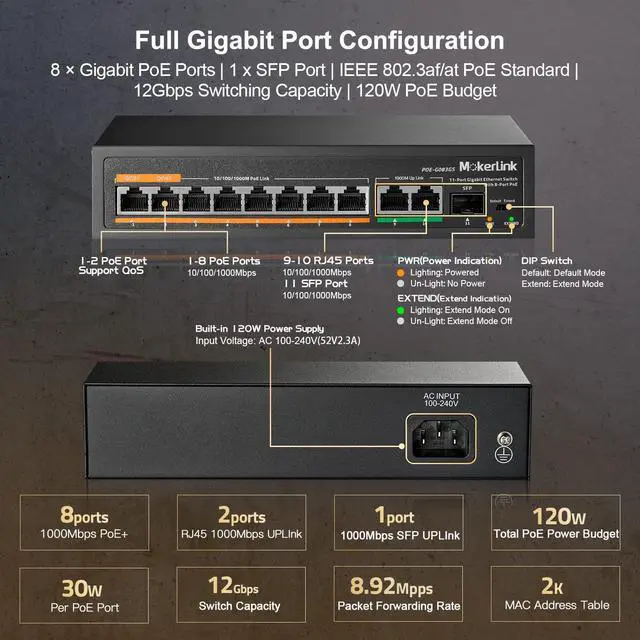 Alt view image 11 of 14 - 11 Port Gigabit PoE Switch with 8 PoE+ Port, 2 Gigabit Uplink, 1 SFP Port, 120W AI Detection, Qos, Fanless Metal Plug & Play Unmanaged Network Switch