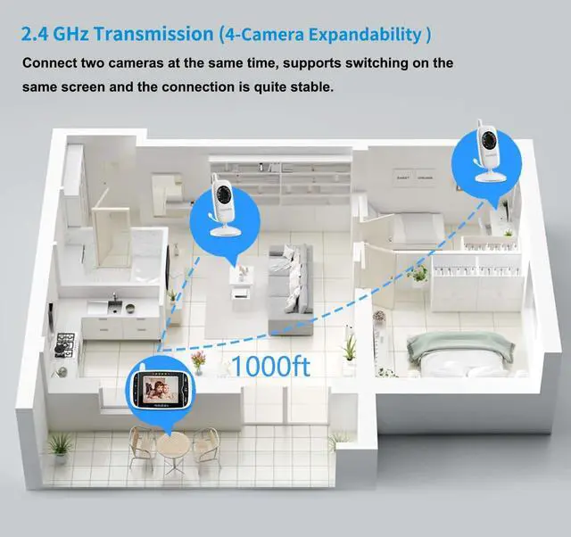 Alt view image 13 of 14 - Video Baby Monitor with Camera and Audio, 3.2Inch LCD Display, Infrared Night Vision, Two-Way Audio and Room Temperature Monitoring,Lullaby,Sound Activated Screen