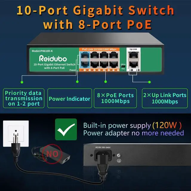 Alt view image 9 of 14 - 8 Port Gigabit PoE Switch with 2 Gigabit Uplink,1000Mbps PoE Ethernet Unmanaged Network Switch,120W, Plug & Play, VLAN, Suitable for Access Point-AP and PoE Surveillance Camera