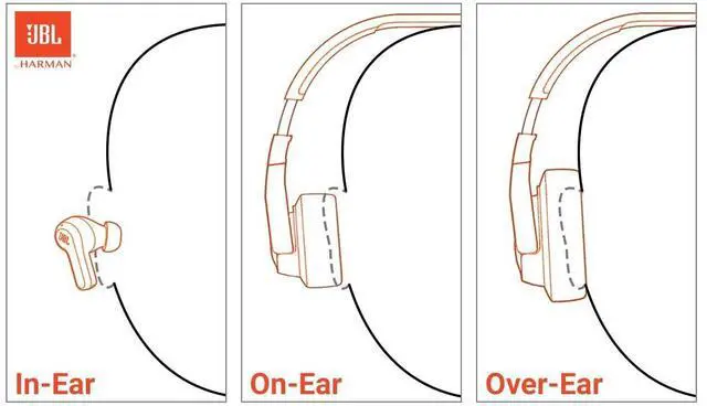 Alt view image 8 of 12 - Vibe Beam - True Wireless JBL Deep Bass Sound Earbuds, Bluetooth 5.2, Water & Dust Resistant, Hands-Free Call with VoiceAware, Up to 32 Hours of Battery Life (Black)
