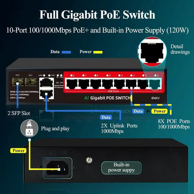 Alt view image 9 of 14 - 8-Port Gigabit PoE Switch | 2×Gigabit Uplinks + 2×1.25G SFP, AI VLAN Mode, 802.3af/at@120W, Unmanaged Metal Plug & Play (Desktop/Wall Mount)