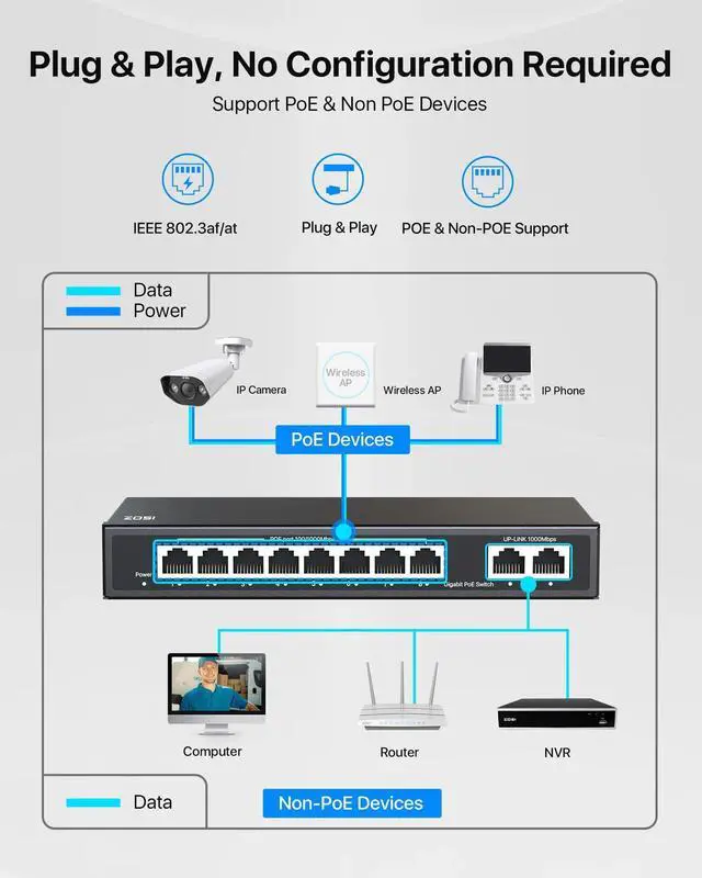 Alt view image 12 of 14 - 8 Port Gigabit PoE Switch with 2 Gigabit Uplink Port, 96W for 8 PoE+ Ports, IEEE802.3af/at, Unmanaged Ethernet Switch, Plug & Play, Sturdy Metal Casing, Desktop/Wall-Mount