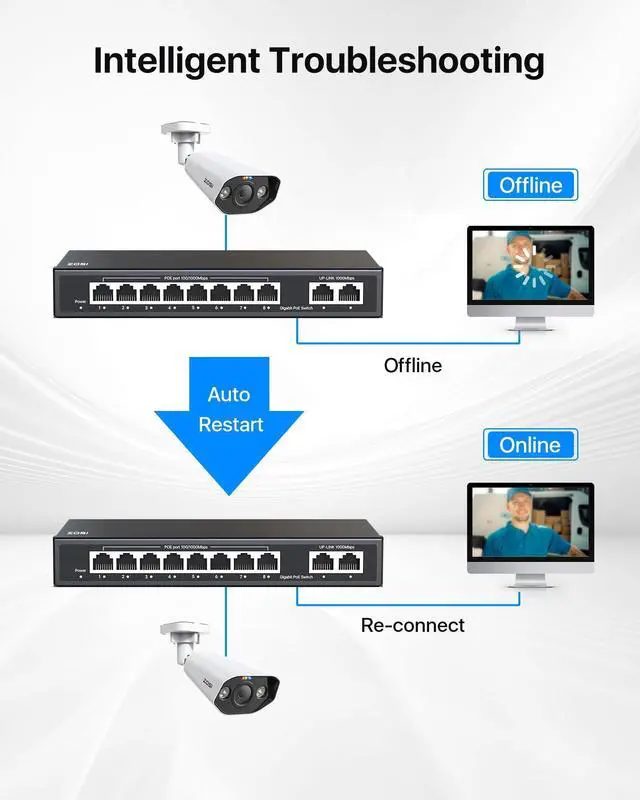 Alt view image 10 of 14 - 8 Port Gigabit PoE Switch with 2 Gigabit Uplink Port, 96W for 8 PoE+ Ports, IEEE802.3af/at, Unmanaged Ethernet Switch, Plug & Play, Sturdy Metal Casing, Desktop/Wall-Mount