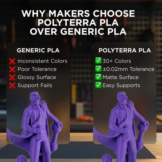 Alt view image 12 of 14 - Matte PLA Filament Cotton White 1.75mm 1kg 3D Printing Filament, PolyTerra 3D Printer PLA Filament