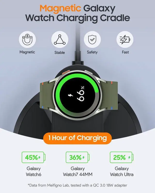 Alt view image 13 of 14 - Wireless Charger for Samsung, 3 in 1 Charging Station Compatible with MagSafe Samsung Charger for Galaxy S26 Ultra S25 Z Fold7/Flip7, Watch Charger Stand for Galaxy Watch Ultra 8 7, for Buds