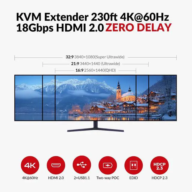 Alt view image 2 of 7 - 4K HDMI & USB KVM Extender Over Cat6/6A/7 Upto 230ft, HDR10, HDCP 2.3, USB 1.1, Bi-Directional PoC, EDID Switch, Ultra-Slim Transmitter/Receiver for Retail & Control Systems (4KEX70-USB)