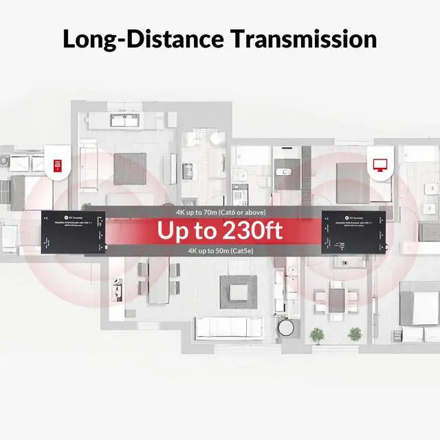 Alt view image 4 of 7 - 4K HDMI & USB KVM Extender Over Cat6/6A/7 Upto 230ft, HDR10, HDCP 2.3, USB 1.1, Bi-Directional PoC, EDID Switch, Ultra-Slim Transmitter/Receiver for Retail & Control Systems (4KEX70-USB)