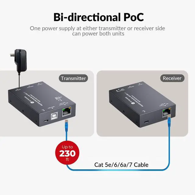 Alt view image 5 of 7 - 4K HDMI & USB KVM Extender Over Cat6/6A/7 Upto 230ft, HDR10, HDCP 2.3, USB 1.1, Bi-Directional PoC, EDID Switch, Ultra-Slim Transmitter/Receiver for Retail & Control Systems (4KEX70-USB)