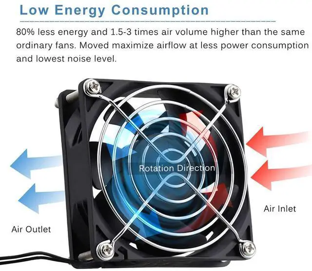 Alt view image 4 of 7 - EC AXIAL 8025, Muffin Fan 110V 115V 120V 220V 240V AC 80mm x 25mm Small Brushless Cooling Fan with Switch Power Cord for DIY Ventilation Exhaust Projects