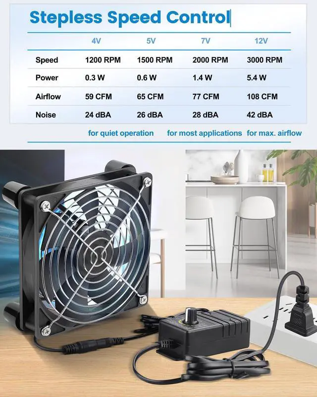 Alt view image 3 of 7 - 120mm Computer Fan with AC Plug, 110V 120V 220V 240V AC-Powered Variable Speed Controller 4V-12V for Receiver Amplifier DVR Playstation Xbox Component Cooling Biltong Box Grow Tent Ventilation