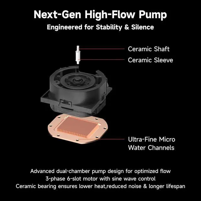Alt view image 6 of 7 - CPU Cooler, 360mm AIO Liquid Cooling, High-Performance Pump, 2.4 IPS Display, CPS ARGB Water Cooling with Quiet F5 R120 Fans(DC360 Black)
