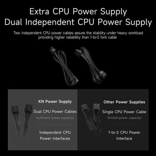 Alt view image 6 of 7 - PSU Fully Modular Power Supply, 750W ATX 3.1, 80 Plus Gold Certified, PCIe 5.1 12V-2×6, Japanese Capacitors, Ultra-Flexible Cables,5-Year Warranty(KN750)