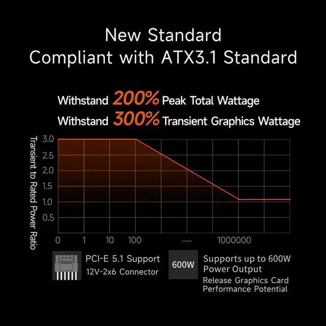 Alt view image 4 of 7 - PSU Fully Modular Power Supply, 850W ATX 3.1, 80 Plus Gold Certified, PCIe 5.1 12V-2×6, Japanese Capacitors, Ultra-Flexible Cables, 5-Year WarrantyKN850