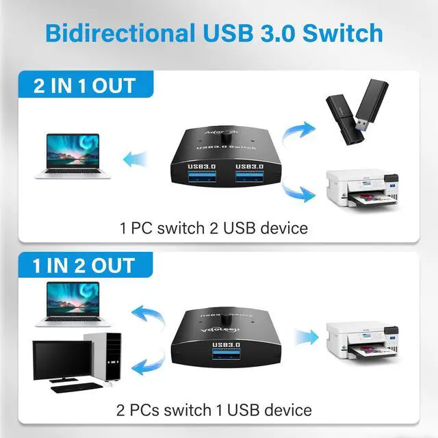 Alt view image 2 of 6 - USB 3.0 Switch Y Splitter, 2 in 1 / 1 in 2 Out Switch Selector, Bi-Directional 2 Computers Share 1 USB A Devices for Printer Cable, Keyboard, Scanner, Mouse
