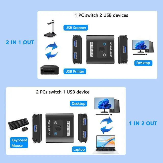 Alt view image 3 of 7 - USB 3.0 Switch, Bi-Directional USB Switcher USB Splitter 1 in 2 Out/2 in 1 Out with 2 USB3.0 Cables, Aluminum USB Switcher 2 Computers Share Keyboard Mouse Printer, USB Splitter for Laptop