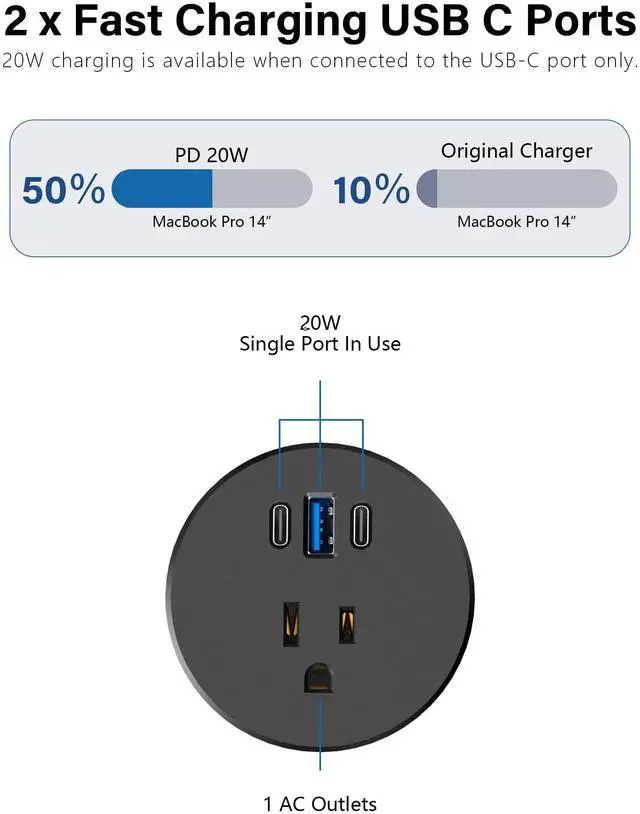 Alt view image 2 of 7 - 2.5 inch Power Grommet,20W USB-C Charging,1 Outlet with 2 USB C,1 USB Port,Furniture Flush Mount for Desktop,Recessed Power Strip,Workspace Essential Desk Outlet (Black, 6 FT)