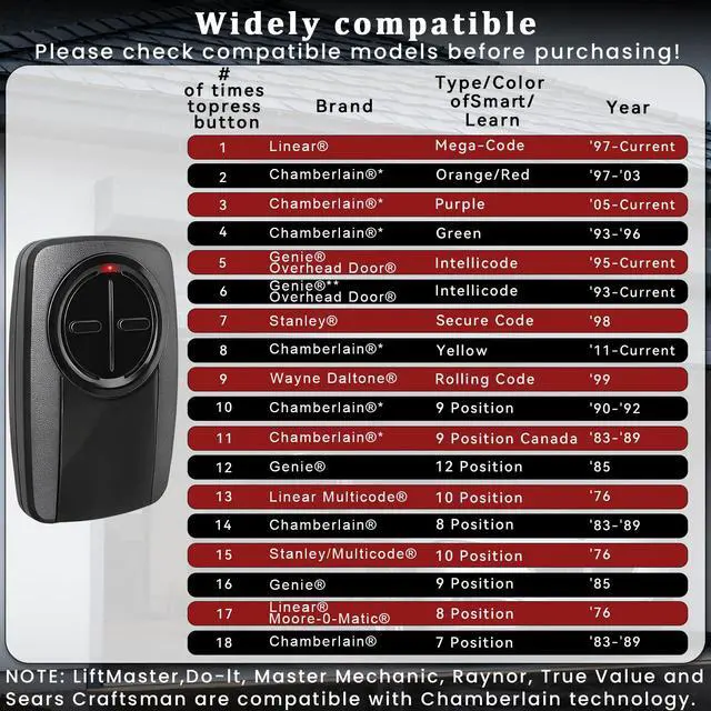 Alt view image 2 of 7 - 380UT 375UT Universal Garage Door Opener Remote Compatible with Chamberlain Liftmaster Linear Genie Wayne Garage Door Opener Remote 2-Button Black-2pcs