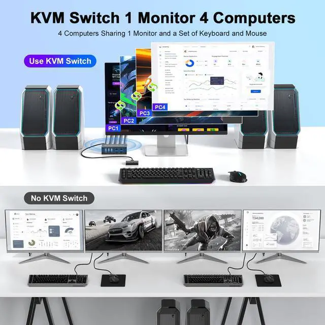 Alt view image 2 of 7 - 4K@60Hz HDMI KVM Switch 4 Computers with 4 USB 2.0 Ports KVM Switches Share One Monitor Keyboard Mouse Hard Drives Printer with 4 USB Cables and Desktop Controller Plug and Play