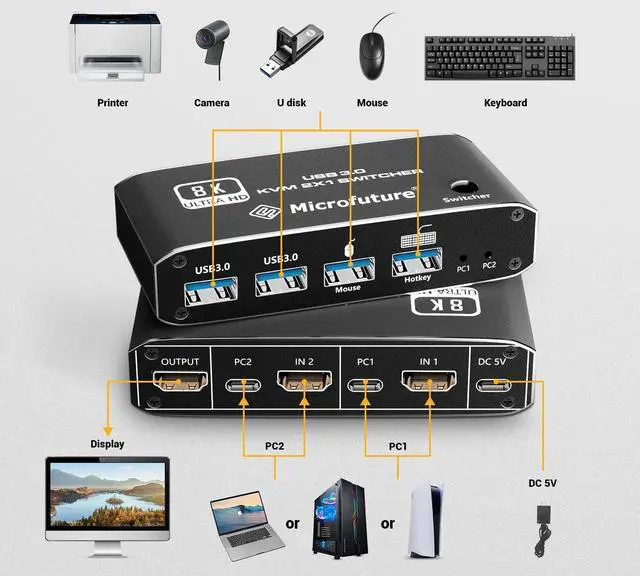 Alt view image 3 of 7 - 8K@60Hz KVM Switch 2X1, HDMI 2.1 for 1 Monitor 2 Computers, 4 USB3.0 Devices, USB C Selector With Hotkey, Supports 4K@120Hz, 2K@144Hz, 1080P@240Hz (2 USB 3.0 Cable Included)