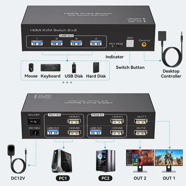 Alt view image 2 of 7 - 4K@120Hz KVM Switch 2 Monitors 2 Computers 8K@60Hz HDMI KVM Switch Share Dual Monitor and 4 USB Devices Support Extended/Copy Mode with USB 3.0 Cables and Extended Controller