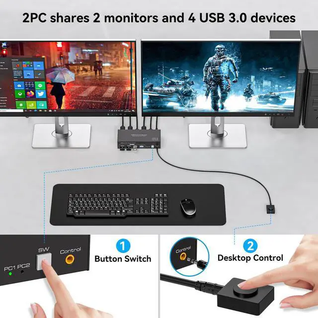 Alt view image 6 of 7 - 4K@120Hz KVM Switch 2 Monitors 2 Computers 8K@60Hz HDMI KVM Switch Share Dual Monitor and 4 USB Devices Support Extended/Copy Mode with USB 3.0 Cables and Extended Controller
