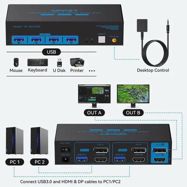 Alt view image 3 of 7 - 4K@120Hz Kvm Switch 2 Monitors 2 Computers 8K@60Hz HDMI Displayport Dual Monitor KVM Switches 2 Ports for 2 PC Share Mouse Keyboard and 2 Screens with USB 3.0 Cables and Extended Controller