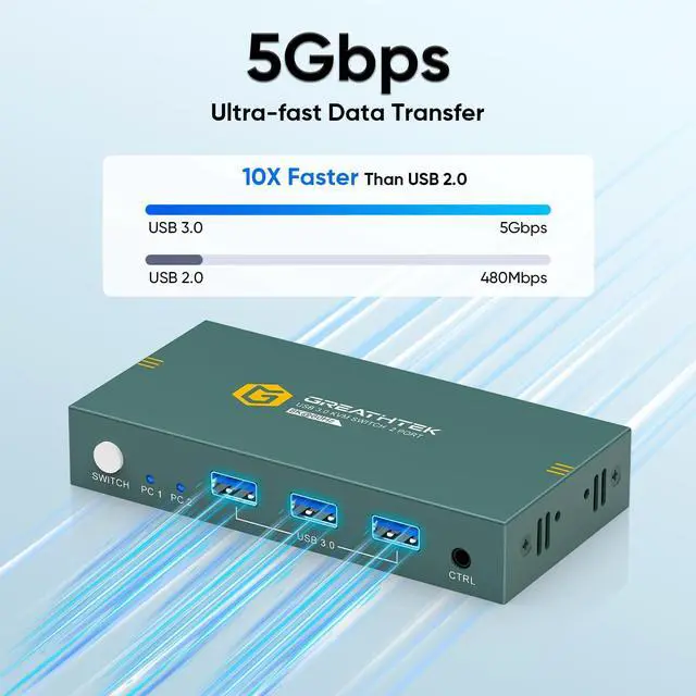 Alt view image 4 of 7 - 8K HDMI KVM Switch 2 Computers 1 Monitor,USB3.0 8K@60HZ 2 Port kvm Switcher for 2 PC/Laptop to Share Keyboard&Mouse,Remoto Control,EDID Supported