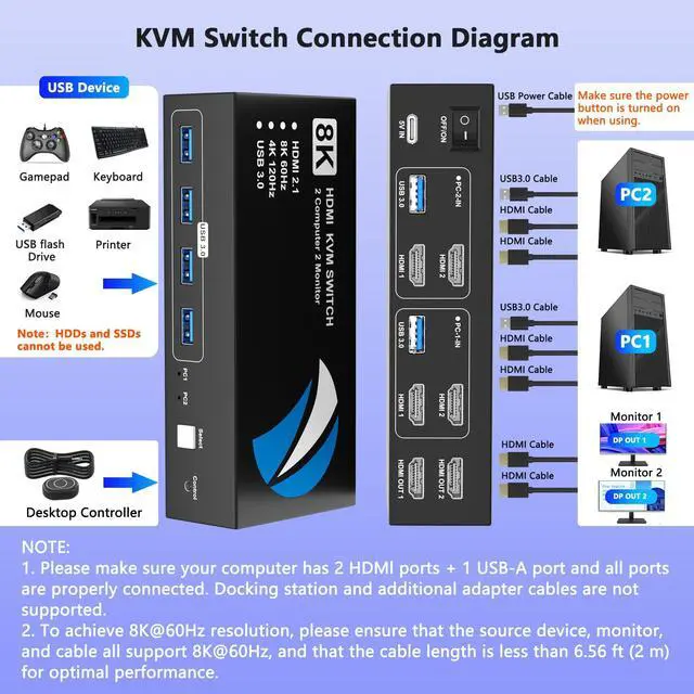 Alt view image 3 of 6 - 8K@60Hz KVM Switch 2 Monitors 2 Computers HDMI, 4K@120Hz KVM Switches Dual Monitor with 4 USB 3.0 Ports Sharing Keyboard Mouse Printer, Monitors Switch for 2 Computers, HDMI Switcher 2 in 2 Out