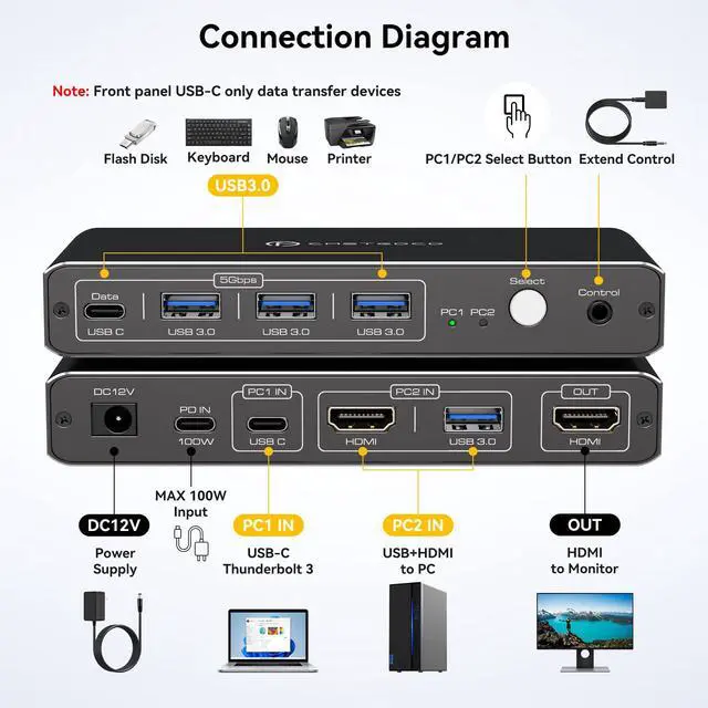 Alt view image 2 of 7 - KVM Switch 1 Monitors 2 Computers 4K@60Hz USB C HDMI KVM Switch 2 Port for 1 Laptop 1 Desktop Share 1 Monitor Keyboard Mouse Hard Drives Printer Support 100W Charging for Laptop