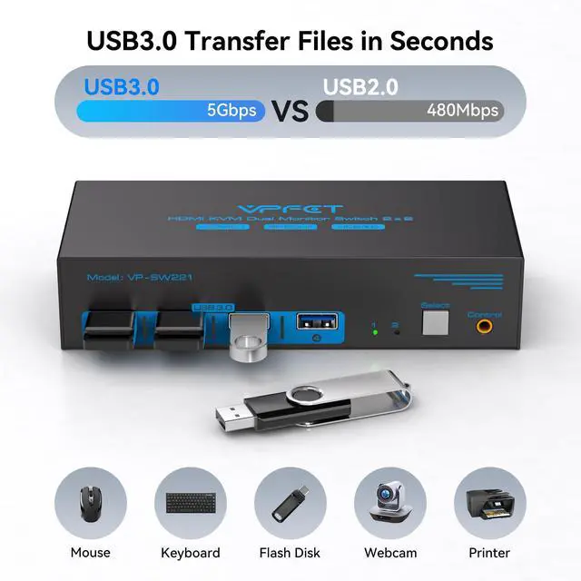 Alt view image 6 of 7 - 8K HDMI KVM Switch 2 Monitors 2 Computers Dual Monitor Support 4K@120Hz KVM Switcher PC Extended Display for 2 Port Share 4 USB 3.0 HUB Desktop Controller and 2 USB Cables Included