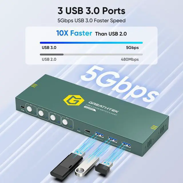 Alt view image 2 of 7 - USB3.0 KVM Switch HDMI 4K@60Hz for 4 Computers Share 1 Monitor, KVM Switch 4 Port with 3 USB 3.0 Ports Share Keyboard Mouse, Support Button Switch, Plug and Play
