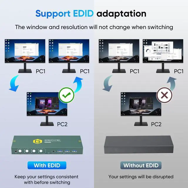 Alt view image 6 of 7 - USB3.0 KVM Switch HDMI 4K@60Hz for 4 Computers Share 1 Monitor, KVM Switch 4 Port with 3 USB 3.0 Ports Share Keyboard Mouse, Support Button Switch, Plug and Play