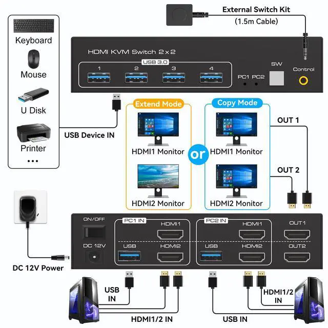 Alt view image 2 of 6 - 8K 60Hz HDMI KVM Switch 2 Monitors 2 Computers Support 4K 120Hz KVM Switches for 2 PC Share Dual Monitors and 4 USB 3.0 Devices Support Copy and Extend Mode -3.6CM High