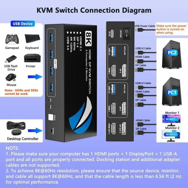 Alt view image 3 of 7 - 8K@60Hz HDMI DisplayPort KVM Switch 2 Monitors 2 Computers, 4K@120Hz Dual Monitor KVM Switches HDMI DisplayPort for 2 Computers Share 2 Monitors and 4 USB Devices for Keybord Mouse Printer Hard Drive