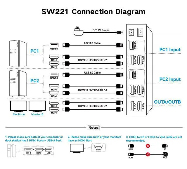 Alt view image 2 of 7 - 8K HDMI KVM Switch 2 Monitors 2 Computers Dual Monitor Support 8K@60Hz 4K@120Hz KVM Switcher PC Extended Display for 2 Port Share 4 USB 3.0 HUB Desktop Controller and 2 USB Cables Included